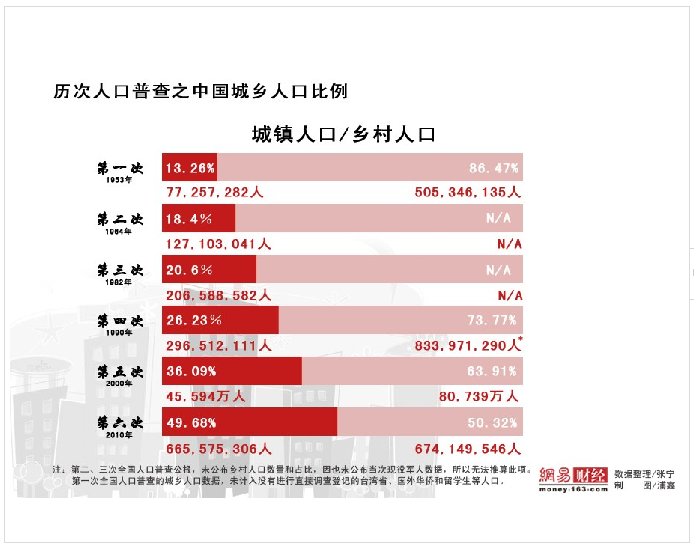 36个英文字母表_0至36个月占人口比率