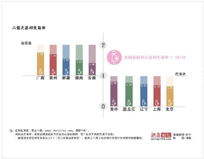 中国人口红利现状_家称中国人口红利