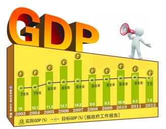 经济学里gdp是低估了吗_你低估了我想陪你走图