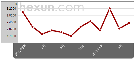 三年中国季度gdp_2012年二季度经济数据(3)