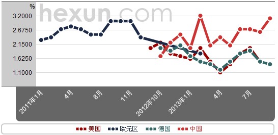 中国gdp趋势_GDP增幅(2)