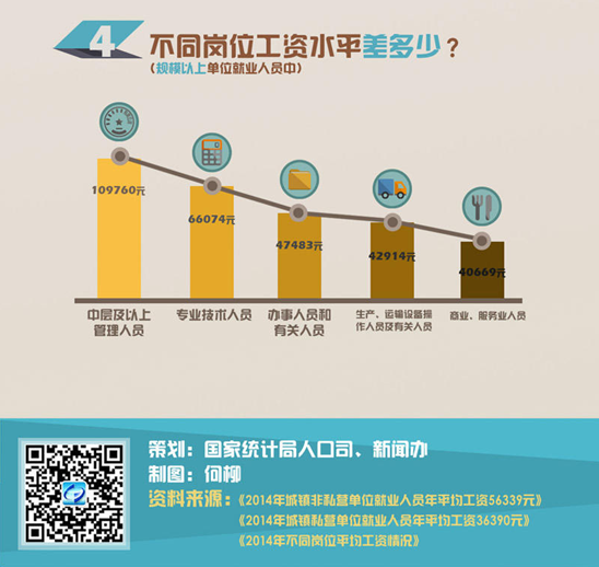 主持人收入排名_美国行业收入排名(3)