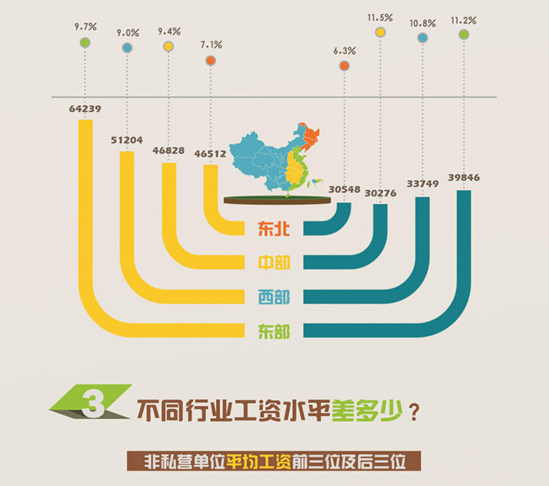小龙虾每亩一年收入_中国一年收入多少钱(3)