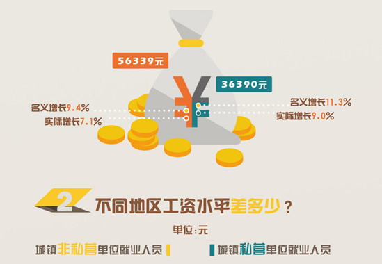 国庆各省旅游收入排行_美国行业业收入排行