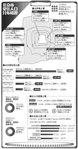 家庭情况调查表模板_人口分布调查表