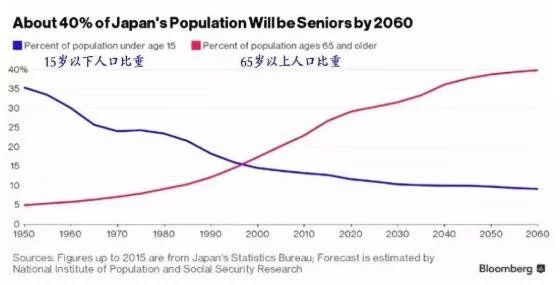 日本现在人口数_威力巨大的信息杠杆