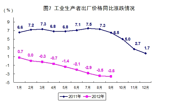 gdp数据解析_一文看懂 GDP 数据,关系到每一个人的钱包(2)