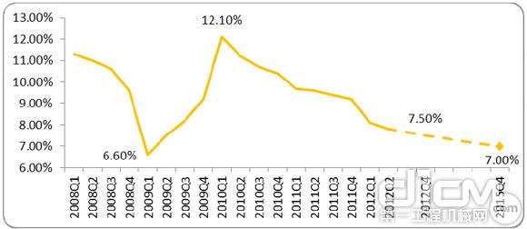 图 19 中国gdp 走势图(数据来源:国家统计局)