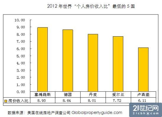 点击图片查看详情 收入证明_中国人收入统计(2)