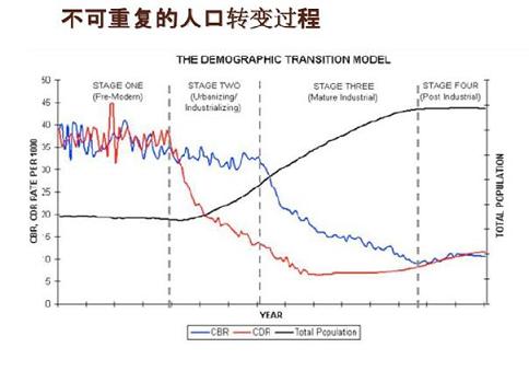 中国出生人口曲线_中国出生人口曲线图(2)