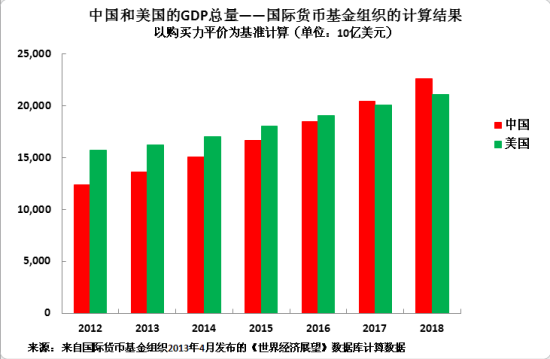 2019各大经济体gdp_各大经济体GDP增速-OECD预警 全球经济复苏恐被贸易冲突抵消