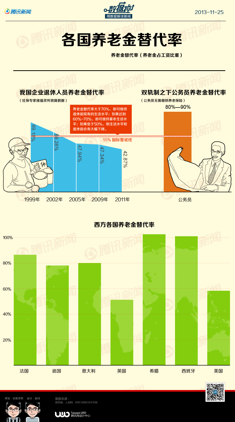 养老金福利_养老金收入