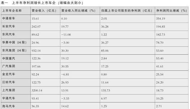 小龙虾每亩一年收入_每股营业收入(2)