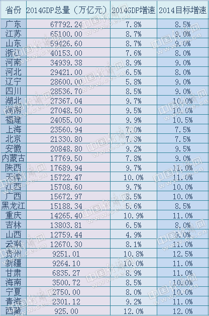 2021年中国省份gdp(3)