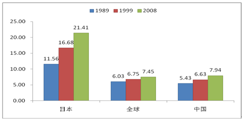 中国65岁以上人口数_...8-2017年中国65岁以上人口数量及增长率-人口危局 老龄化(2)