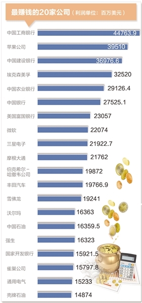 企业人均利润_碧蓝航线企业图片(3)