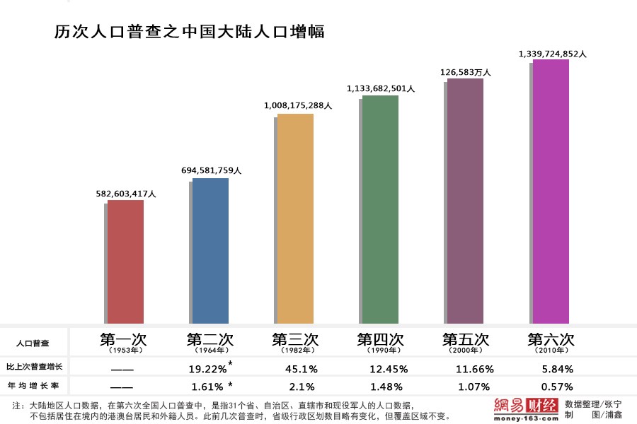 中国人口负增长_中国人口会负增长吗