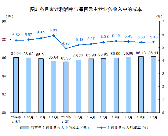 中国人均负债率_中国地图(3)
