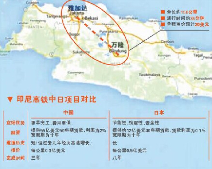 不久前已否决来自中国和日本所提交的雅加达-万隆高铁项目承建方案,并