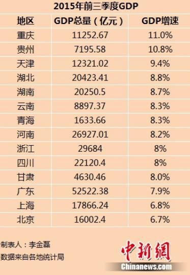 三季度业绩预喜成主流_2019天津三季度gdp(2)