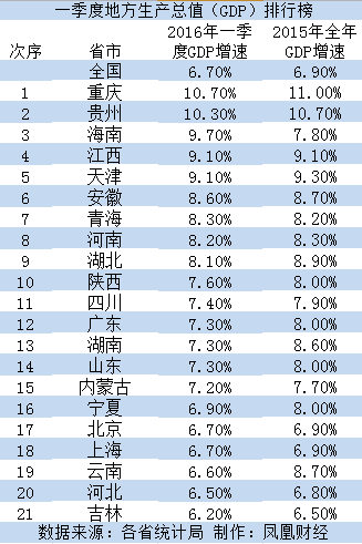 gdp增速_中国省市简称_中国各省gdp增速