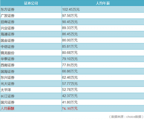 银行薪酬排行榜_2016年银行高管工资薪酬排行榜