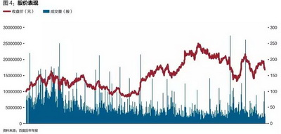收入证明_百度的员工收入市场(2)