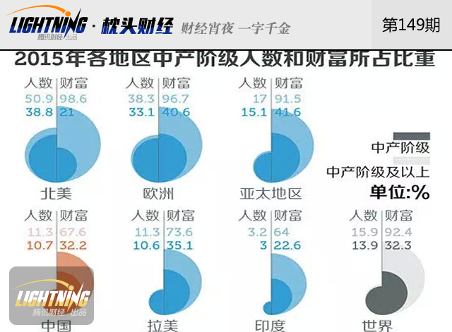 中国阶级收入标准_贫富阶级标准_北京中产阶级标准