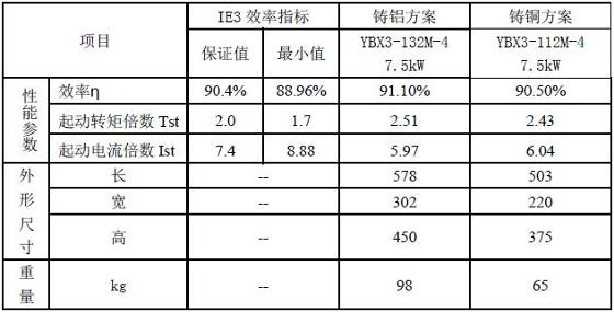 吴宣东:高端电机制造业聚焦小型化,轻量化