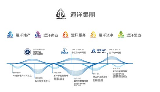 根基远洋并进公司新宾馆:以格局为地产,多战略形成大连集团设计装修产业图片