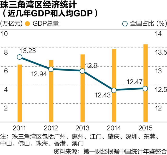 珠三角地图_2018珠三角gdp