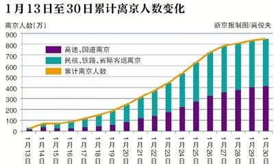 常住人口登记卡_北京市常住人口数量