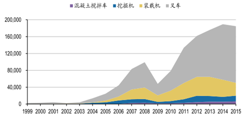 2017年日本工程机械行业发展启示分析