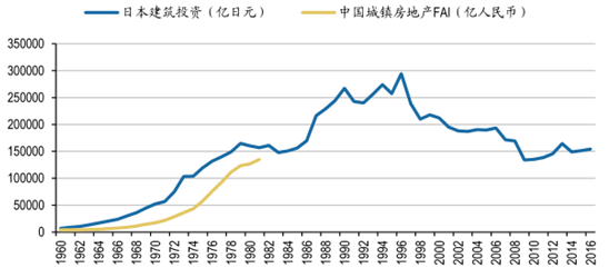 2017年日本工程机械行业发展启示分析