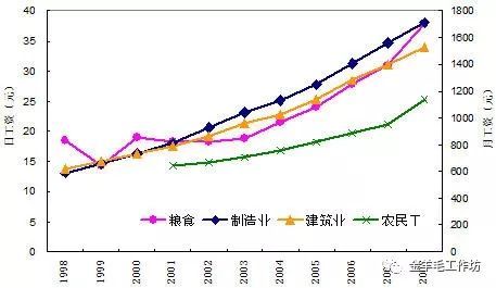 中国人口红利现状_人口红利经济学