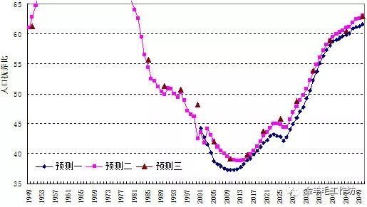 第六次人口普查_人口普查报酬